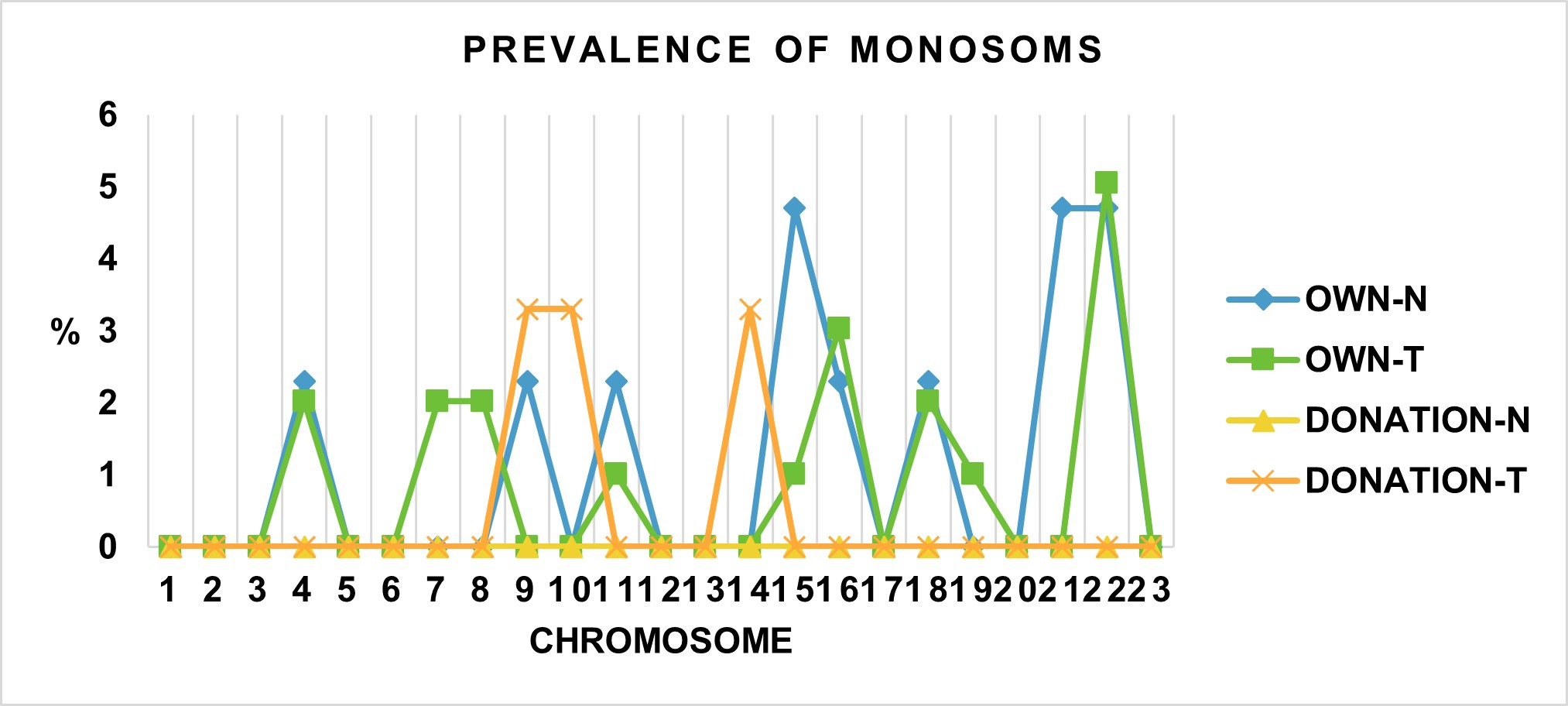 Graphic 2